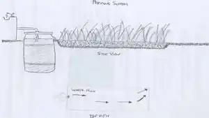 Fig 1: Previous marsh flow diagram