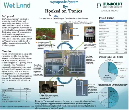 Hooked on 'Ponics final poster design