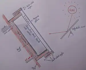 The solar thermal collector T1 draft drawing