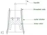 Diagram of the LC Sheller: Unshelled nuts in the top, shelled nuts out the bottom.