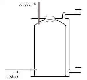 Double layer wall for venting hot air to other rooms. Excess heat can be dissipated from the building.