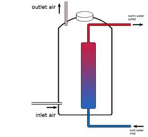 With hot water storage inside the silo