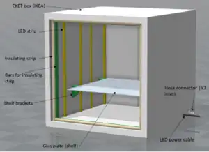 Curing box for photocrosslinkable resins