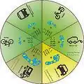 The carbon footprint wheel