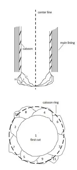 Fig 7a: To begin end use renovation, removing the rocks and water from the area after the last baffle was necessary