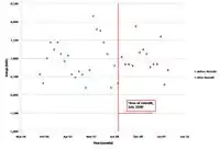 Figure 4: Energy vs Time
