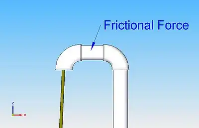 Frictional Force