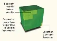 With pyrometallurgical processing
