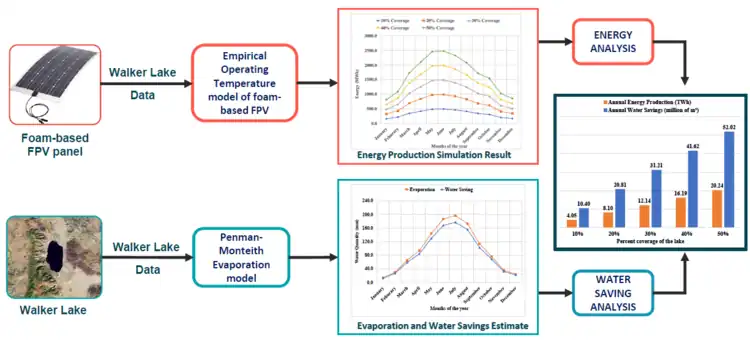 Foam-based floatovoltaics: A potential solution to disappearing terminal natural lakes