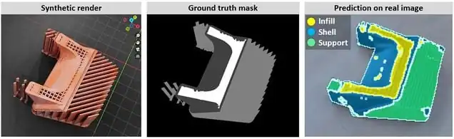 Synthetic-to-real Composite Semantic Segmentation in Additive Manufacturing