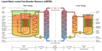 A schematic of the two types of liquid metal fast breeder reactor (LMFBR)