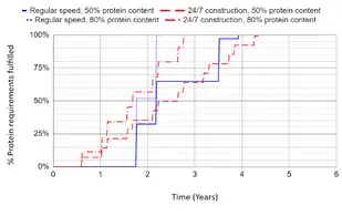 Methane Single Cell Protein: securing protein supply during global food catastrophes