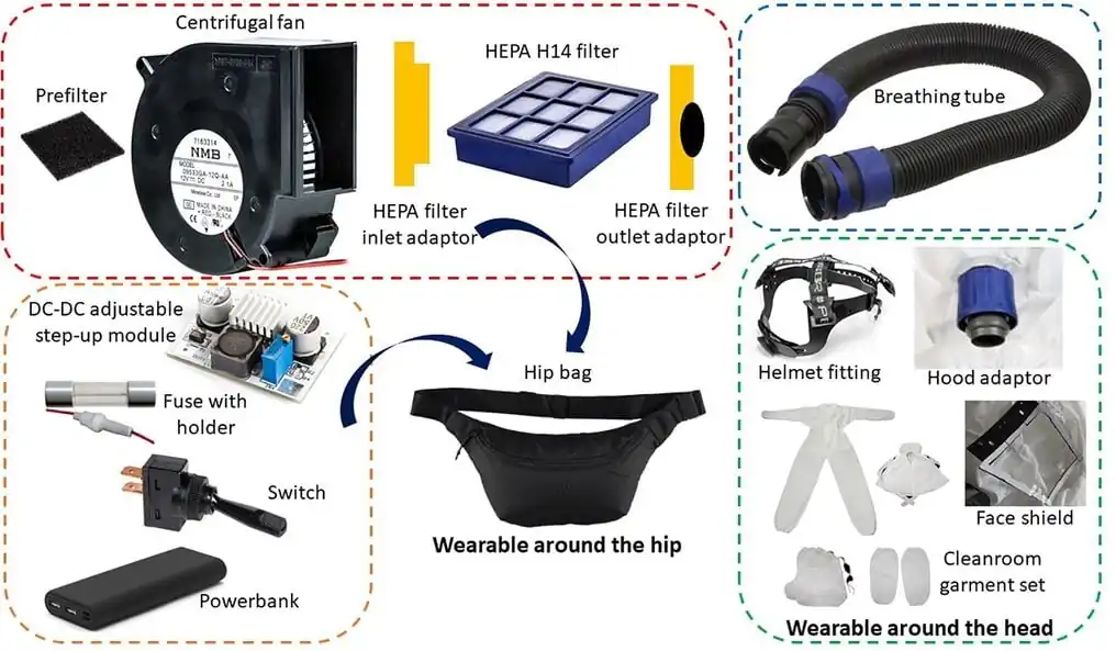 Pressure Optimized PowEred Respirator (PROPER): A Miniaturized Wearable Cleanroom and Biosafety System for Aerially Transmitted Viral Infections such as COVID-19