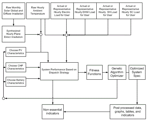 Flowchart of PVTOM Algorithm