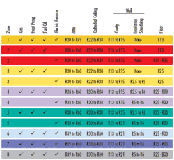 Fig 2b. USDOE R-Value Recommendations (Image by USDOE)