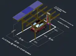 Open source solutions for EV charging