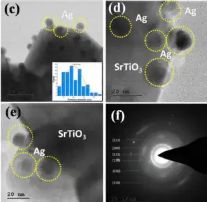 Enhanced Dye-Sensitized Solar Cell Performance using Strontium Titanate Perovskite Integrated Photoanodes Modified with Plasmonic Silver Nanoparticles