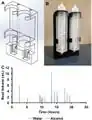 An Open Source Automated Two-Bottle Choice Test Apparatus for Rats