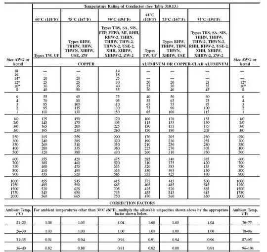 NEC wire size table