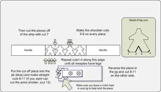 Meeple Jig Diagram