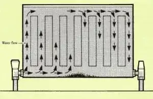 diagram of water flow inside a pressed steel radiator