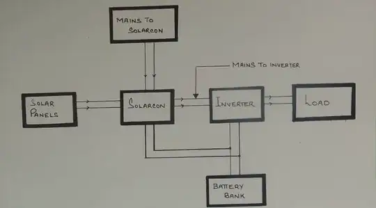 Here is the daigram showing this setup