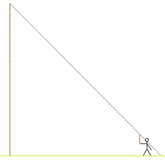 creating a right triangle with the line of sight at a 45 degree angle.