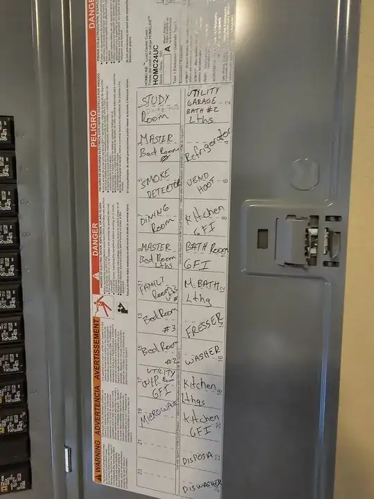 sub panel in house labels