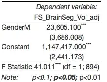 adj tbv in male vs female linear model