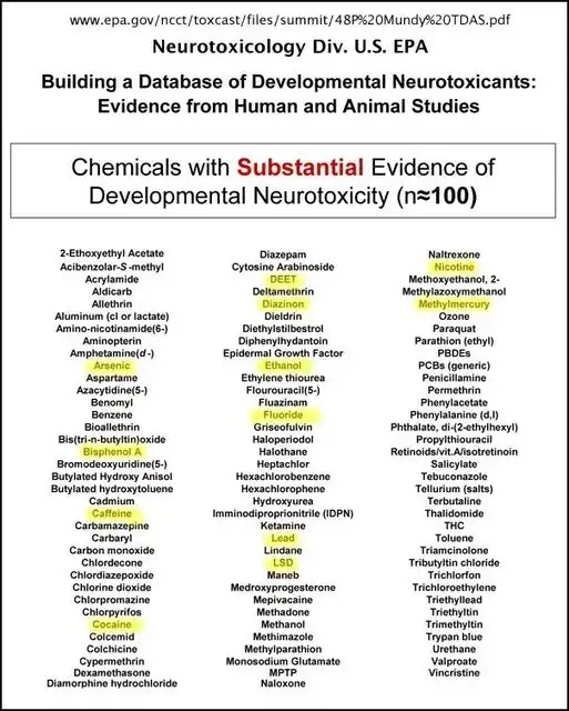 EPA.gov - Chemicals with substantial evidence of developmental neurotoxicity