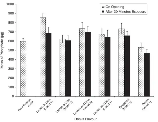 Apaptite dissolution capacity