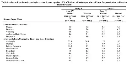 Reclast Adverse Reactions Excerpt