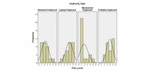 Chart showing results of keyboard study
