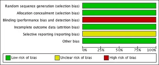 bias assessment