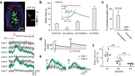 Choi et al figure 5