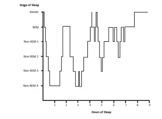 Sleep hyponogram from wikipedia