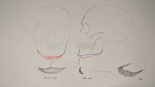 bad self-made image to better explain the concept.