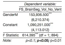 tbv in male vs female linear model