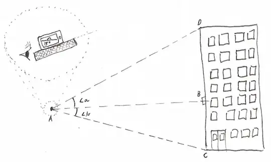 My illustration of the angular approach