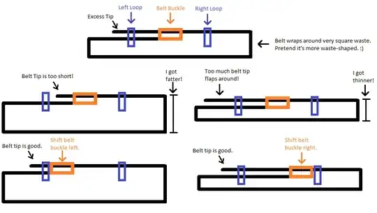 Belt Loop Diagram