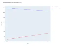 Buprenorphine costs (US)