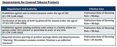 The US Food and Drug Administration regulations require, among other things, a nicotine warning for advertisements, stating "WARNING: This product contains nicotine. Nicotine is an addictive chemical."