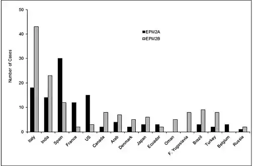 Graph 1 Represents data that  shows how Lafora disease has been distributed throughout not just the United States but the world as a whole. This particular graph shows  250 families that have been affected by Lafora Disease.
