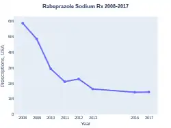 Rabeprazole prescriptions (US)