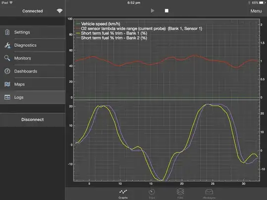 Vehicle speed, wideband lambda bank 1, STFT's