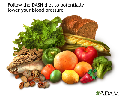 DASH diet DASH diet