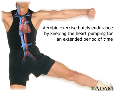 Aerobic exercise Aerobic exercise