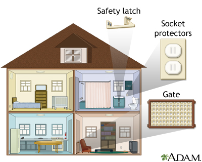 Home safety Home safety