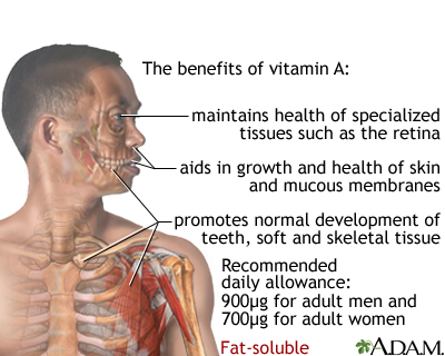 Vitamin A benefit Vitamin A benefit