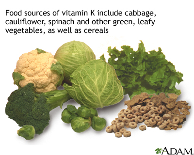 Vitamin K source Vitamin K source